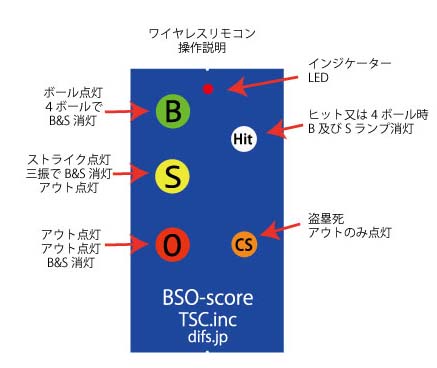 BSOリモコンSTD